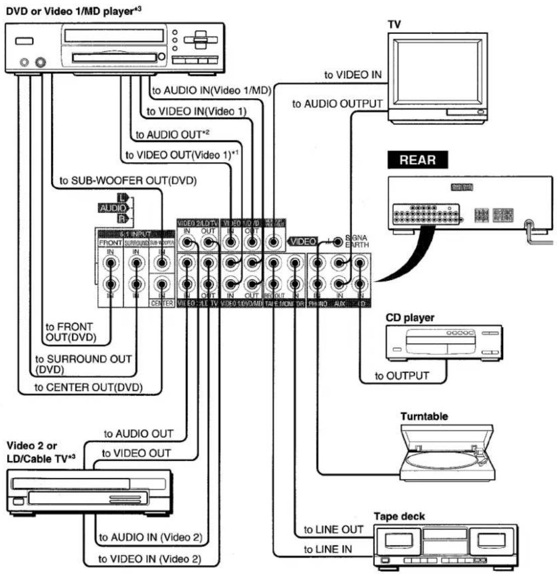 AIWA AVD55 - NOTE - 2