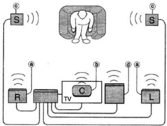 AIWA AVD55 - REMARQUE - 1
