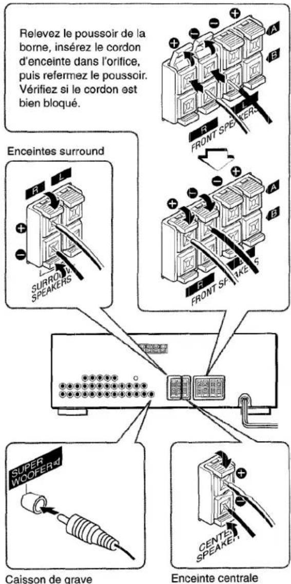 AIWA AVD55 - REMARQUE - 1