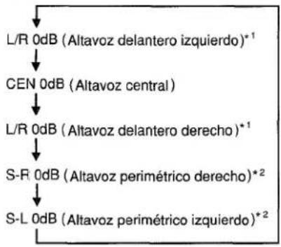 AIWA AVD55 - AJUSTE DEL EQUILIBRIO DEL NIVEL ENTRE ALTAVOCES - 3