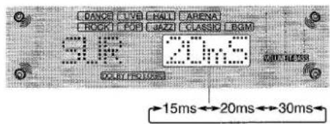 AIWA AVD55 - About the channels - 1