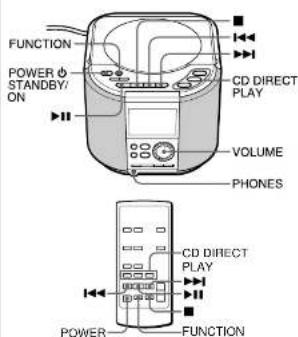 AIWA FRTC5500 - Lecture - 1