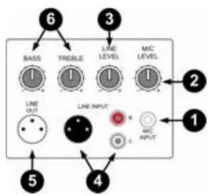 Skytec SP HiEnd Passive Speaker 170.311 - EINGANGSFELD - 1