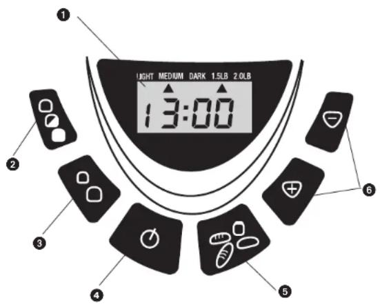 BLACK & DECKER AllInOne B2250 - Control Panel - 1