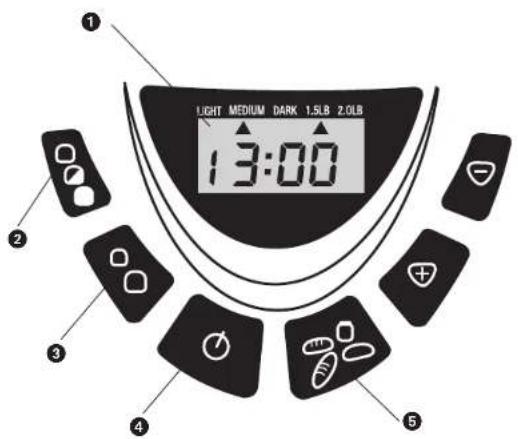 BLACK & DECKER AllInOne B2250 - Panneau de contrôle - 1