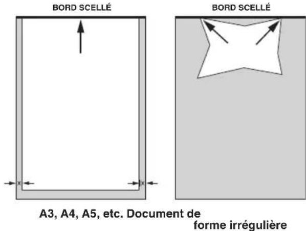 GBC Fusion 3200L - charge du document dans laPOCHETTE - 1