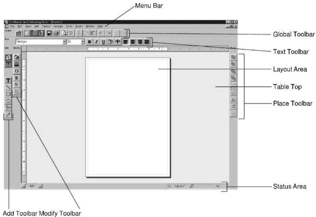 Menu Bar Global Toolbar Text Toolbar Layout Area Table Top Place Toolbar Status Area Add Toolbar Modify Toolbar