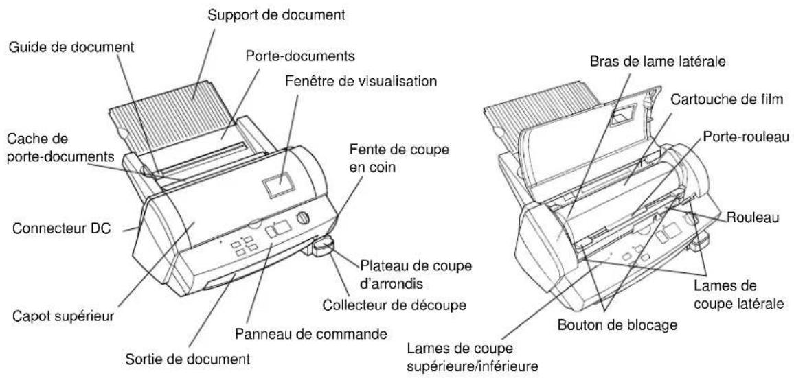 Guide de document Support de document Porte-documents Fenêtre de visualisation Cache de porte-documents Connecteur DC Capot supérieur Sortie de document Panneau de commande Plateau de coupe d'arrondis Collecteur de découpe Fente de coupe en coin Bras de lame latérale Cartouche de film Porte-rouleau Rouleau Lames de coupe latérale Bouton de blocage Lames de coupe supérieure/inférieure