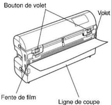 Bouton de volet Volet Fente de film Ligne de coupe
