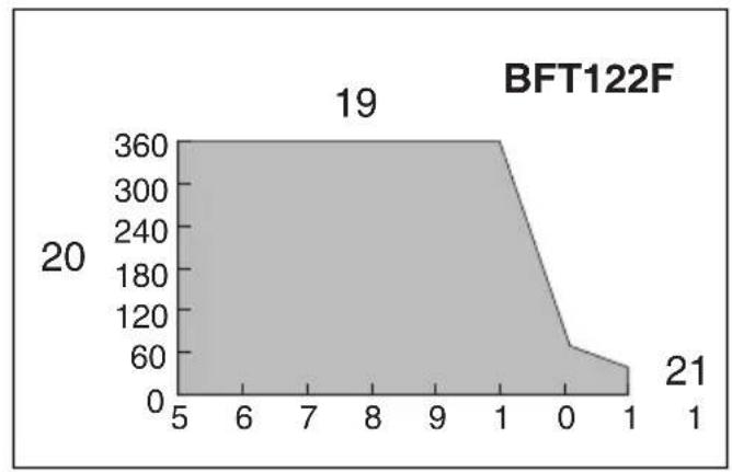 MAKITA BFT123F - 18