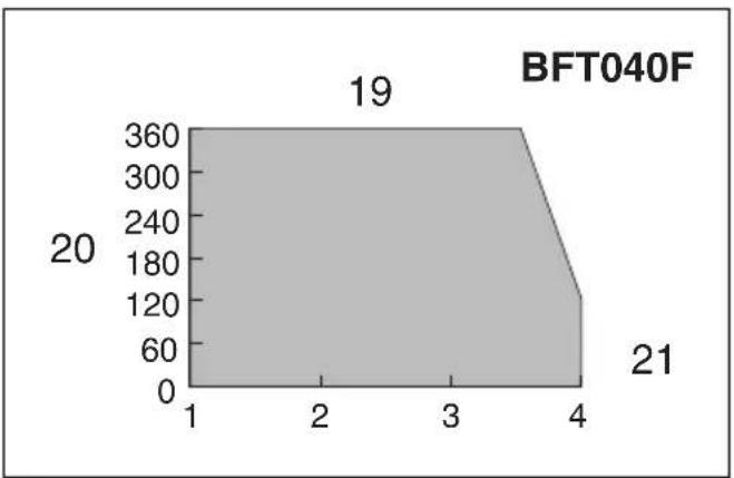 MAKITA BFT123F - 13