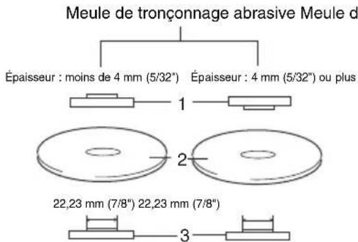 MAKITA 9563H - Meulage et sablage (Fig. 10) - 3