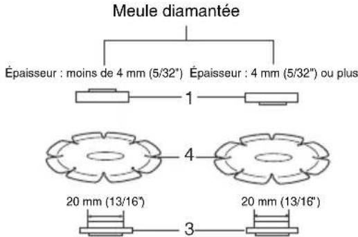 MAKITA 9563H - Meulage et sablage (Fig. 10) - 2