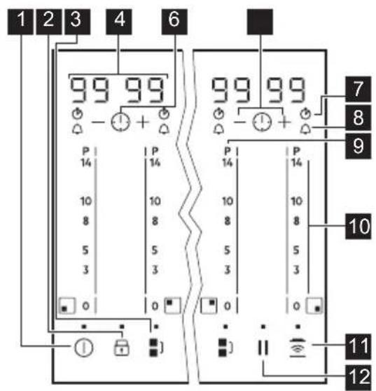 ELECTROLUX EIV744 - Control panel layout - 1