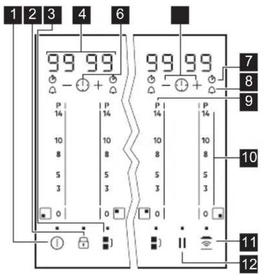 ELECTROLUX EIV744 - Description du bandeau de commande - 1