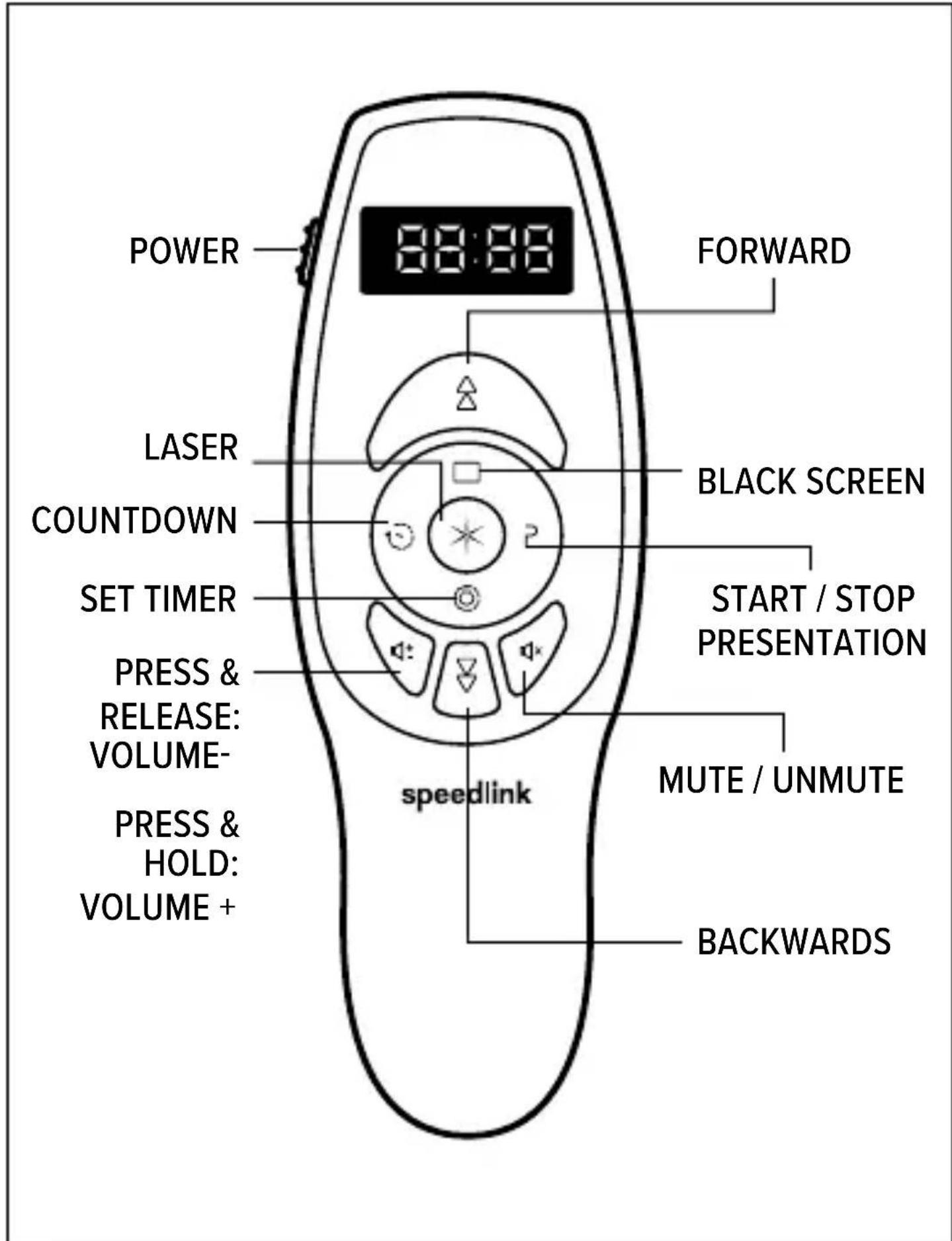 Speedlink Acute Vibe Presenter - GET STARTED - 2