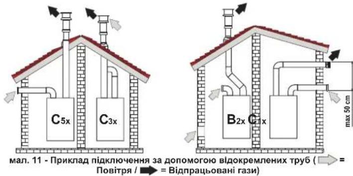 FERROLI DIVAcondens F24 - Iiaoparmu - 6
