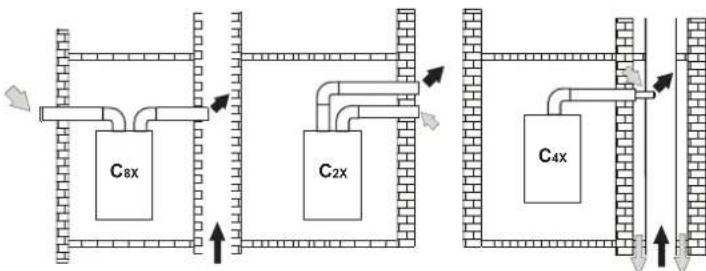 FERROLI DIVAcondens F24 - Connection with separate pipes - 6