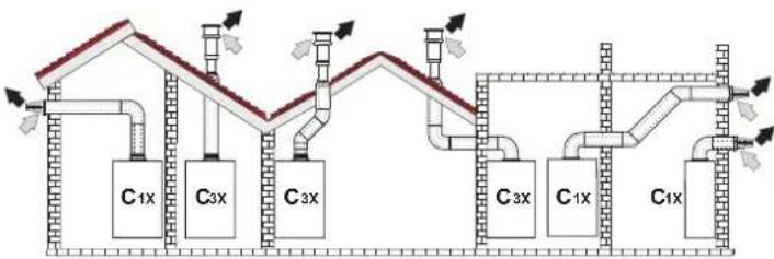 FERROLI DIVAcondens F24 - Diyaframlar - 2