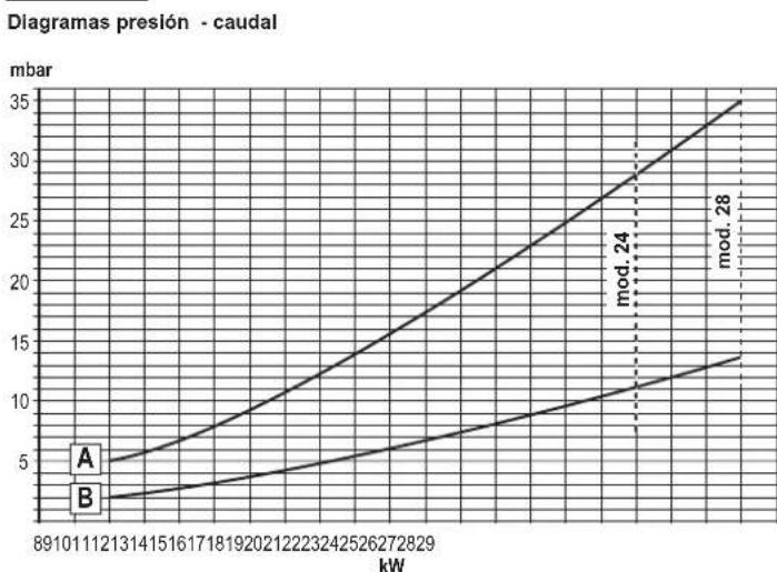 FERROLI DIVAcondens F24 - 5.CARACTERISTICASY DATOS TECNICOS - 8