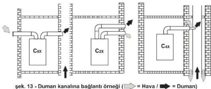 FERROLI DIVAcondens F24 - Diyaframlar - 9