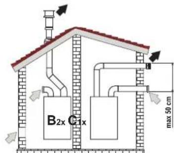 FERROLI DIVAcondens F24 - Connection with separate pipes - 2