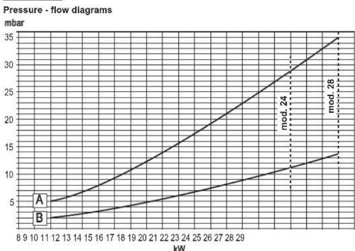 FERROLI DIVAcondens F24 - TECHNICAL DATA AND CHARACTERISTICS - 8