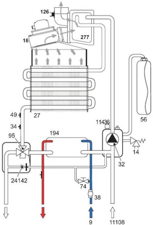 FERROLI DIVAcondens F24 - Circuitul hidraulic - 2