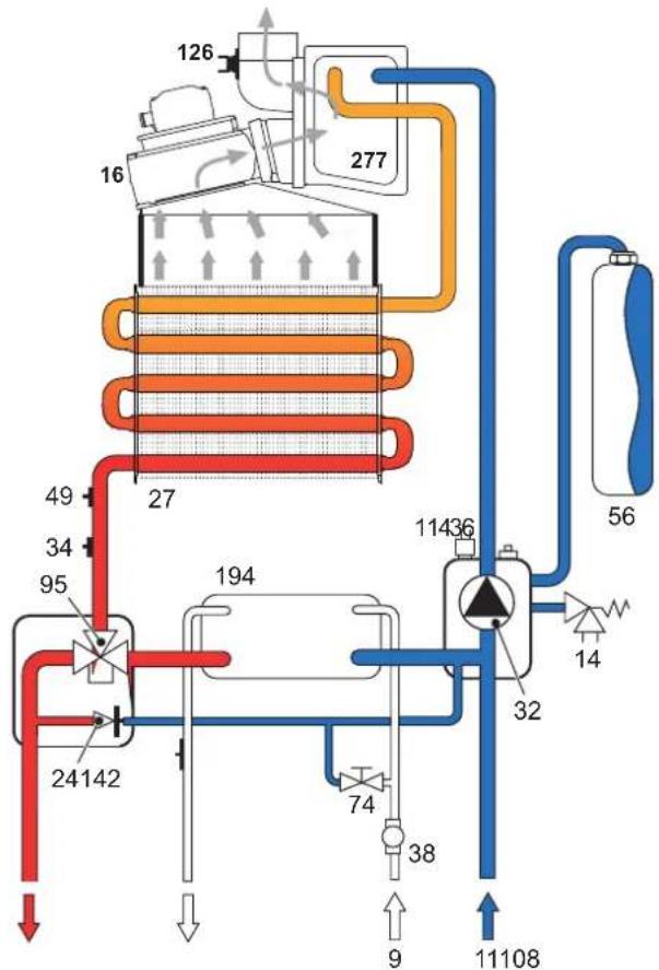 FERROLI DIVAcondens F24 - CARATTERISTIC E DATI TECNICI - 6