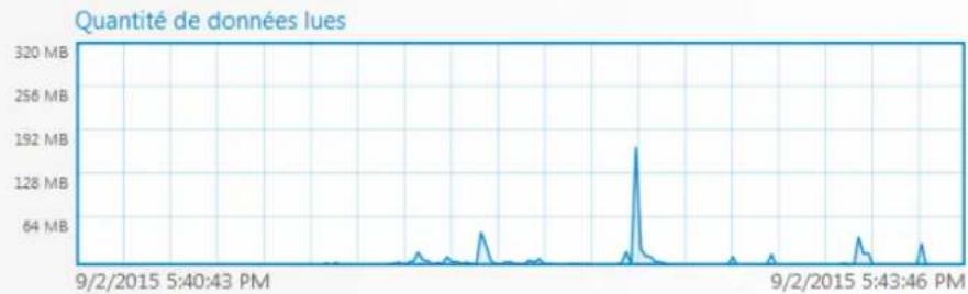 ESET Smart Security 9 - Regarder l'activité - 3
