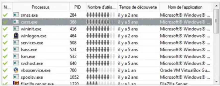 ESET Smart Security 9 - Processus en cours - 5