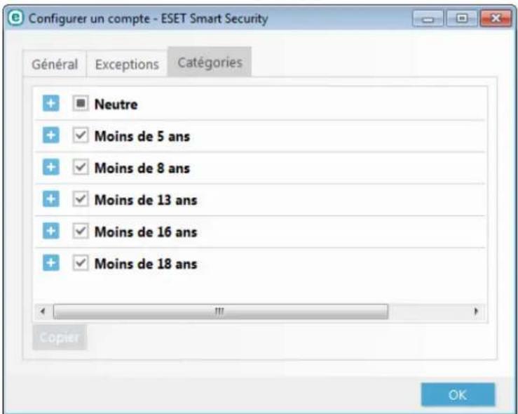 ESET Smart Security 9 - Catégories - 1