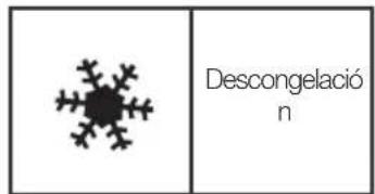 BABYMOOV NutriBaby A001115 - Significado de los iconos de las sistemas - 8