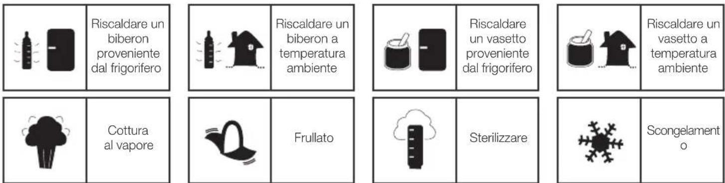 BABYMOOV NutriBaby A001115 - Significato delle icone delle funzioni - 1