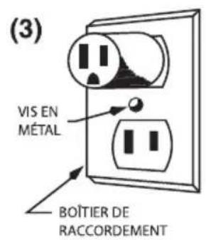 Waring Commercial WFG300 - INSTRUCTIONS DE MISE À LA TERRE - 3