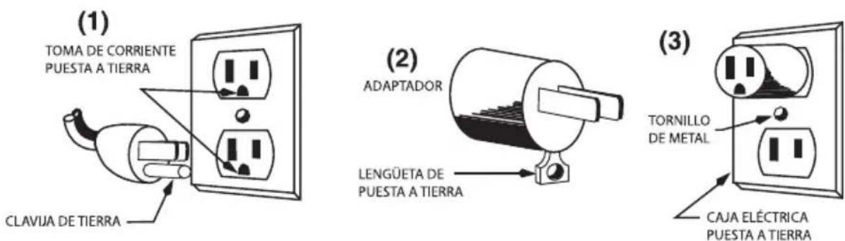 Waring Commercial WFG300 - INSTRUCCIONES DE PUESTA A TIERRA - 1
