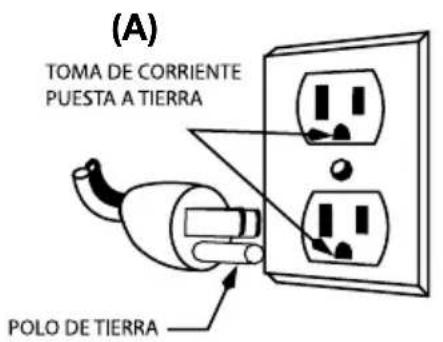 Waring Commercial WFG150 - INSTRUCCIONES DE PUESTA A TIERRA - 1