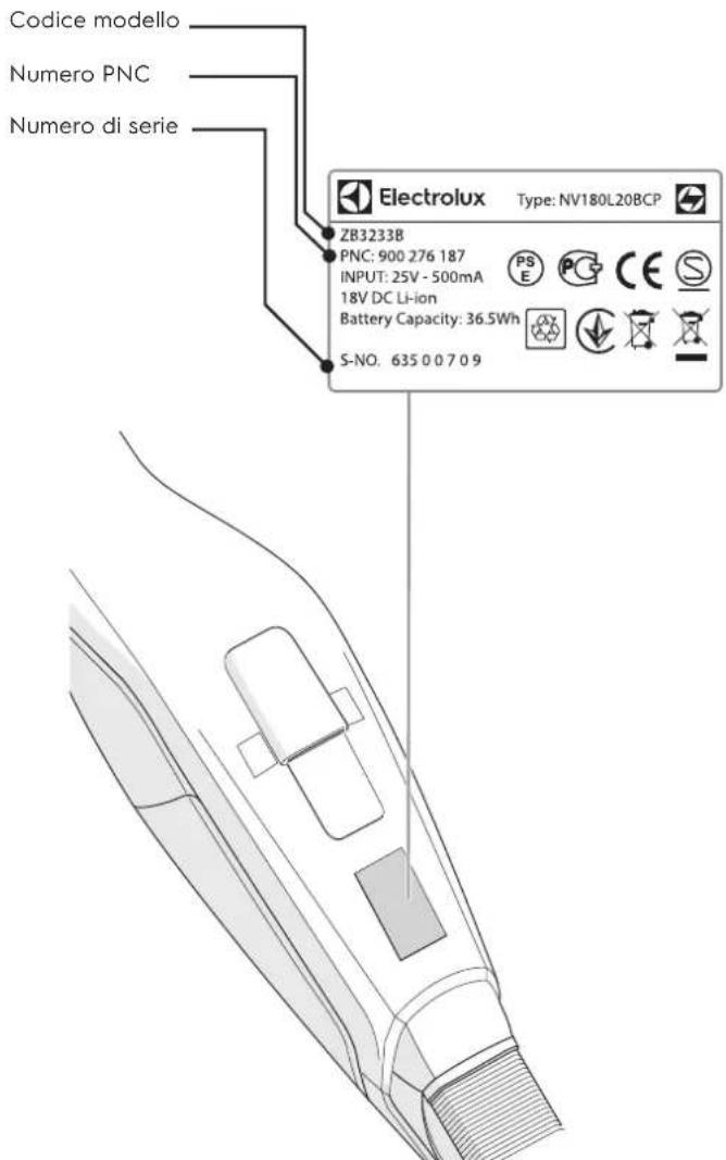 ELECTROLUX EUP86SSM - SERVIZIO CLIENTI E MANUTENZIONE - 1