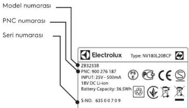 ELECTROLUX EUP86SSM - MÜŞTERİ MEMNUNİYETİ VE SERVİS - 1