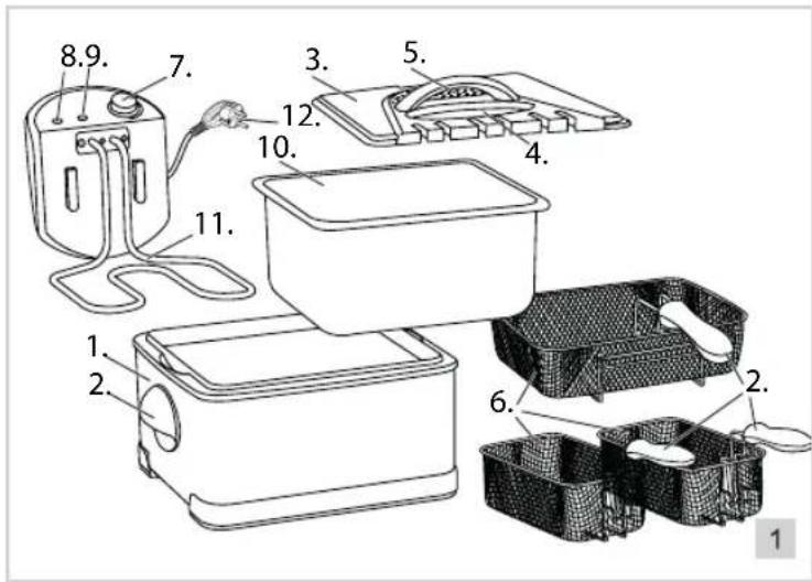 BESTRON AF450B - NORMAS DE SEGURIDAD - Uso - 1