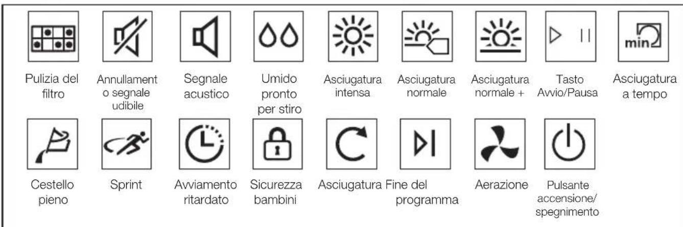 V-ZUG WTANTLWPl - Funzionamento del prodotto - 2