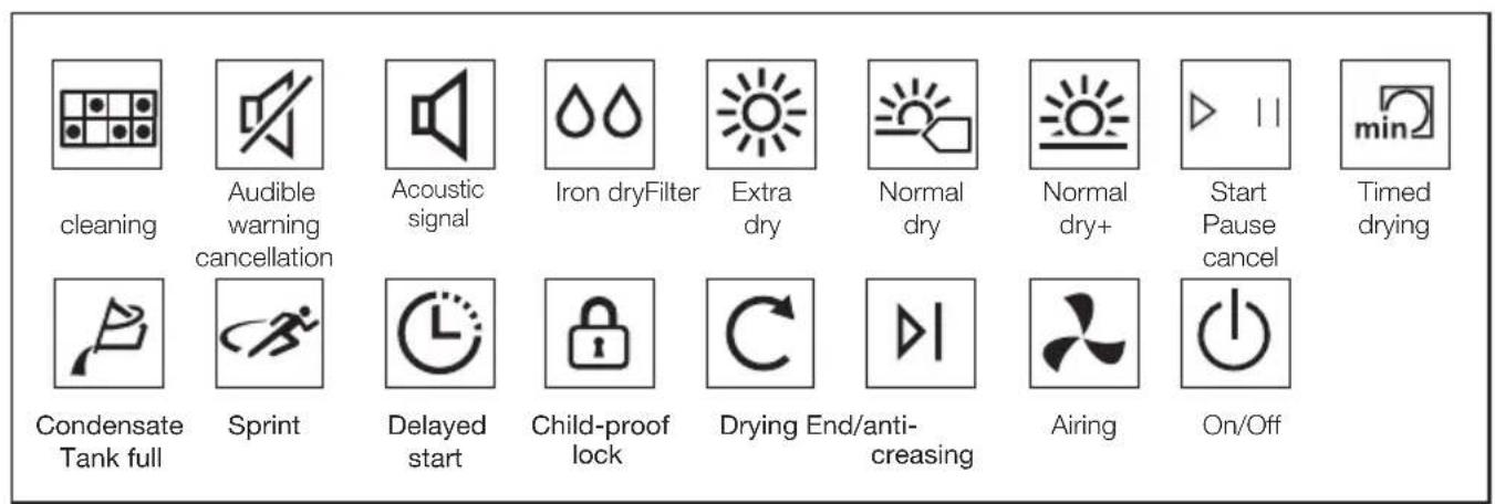 V-ZUG WTANTLWPr - Screen symbols - 1