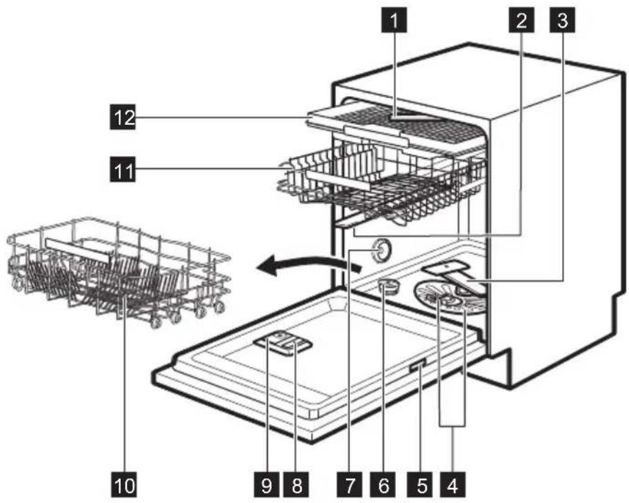 DESCRIPCION DEL PRODUCTO 1