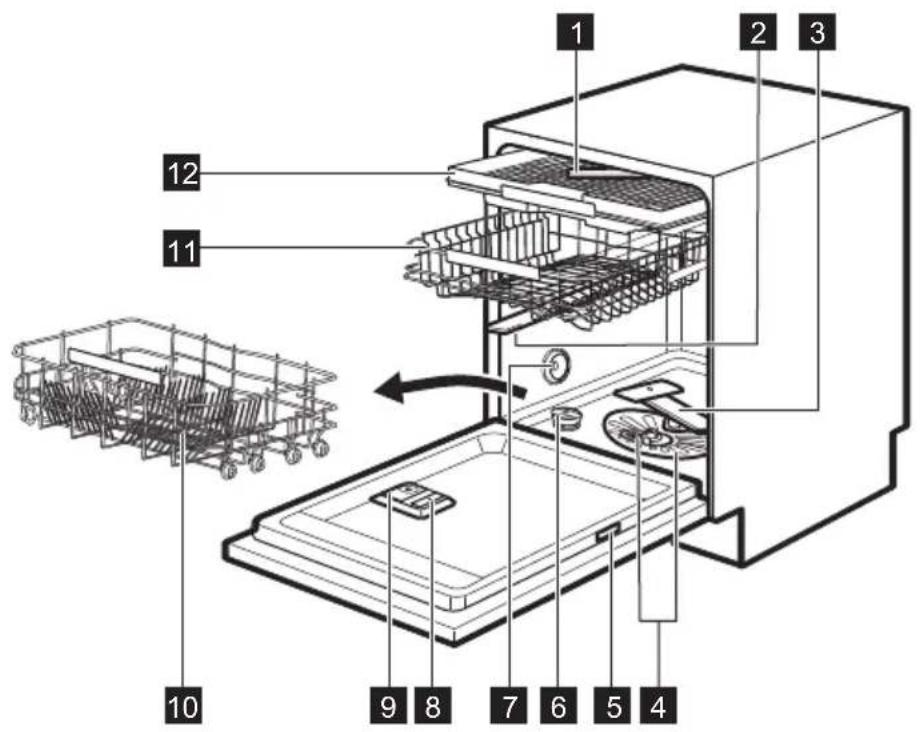 DESCRIPTION DE L'APPAREIL 1
