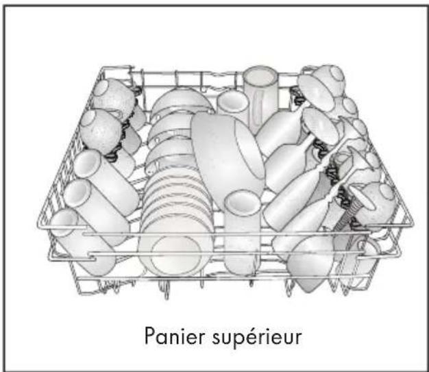 BEKO DFN100 - Disposition de la vaisse dans le lave-vaisse - 3