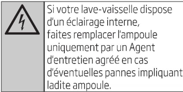 BEKO DFN100 - Branchement électrique - 3