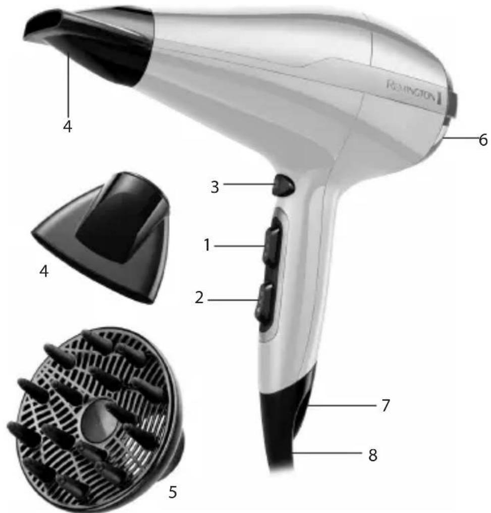 REMINGTON AC5913W - IMPORTANT SAFETY INSTRUCTIONS - 2