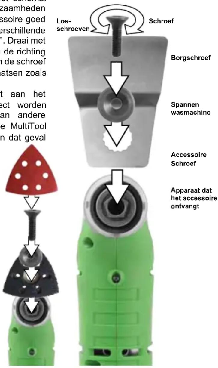 Passat MultiTool OS10.8 - 19) Montage van het gereedschap - 1
