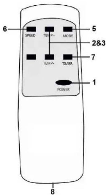 Eurom PAC 9.2 - Funzionamento - 2
