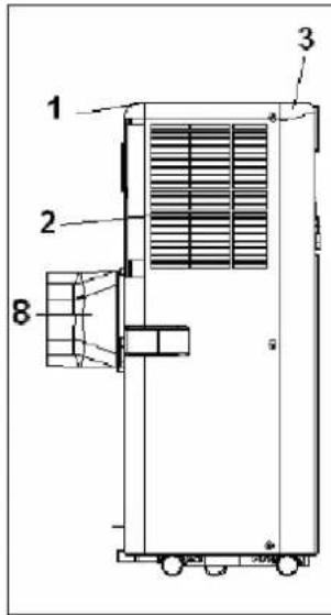Eurom PAC 9.2 - Beskrivning - 1